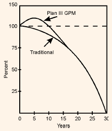 1569_comparison of GPM and traditional mortgage.png